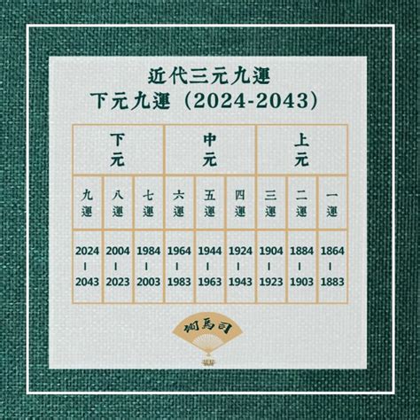 九運 地運|九運風水是什麼？2024香港「轉運」將面臨5大影響+居家風水方。